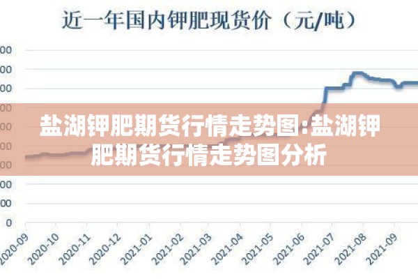 盐湖钾肥期货行情走势图:盐湖钾肥期货行情走势图分析