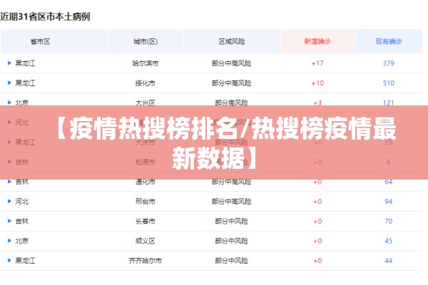 如何防控疫情的建议（如何防控疫情的建议作文）