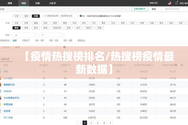 【疫情热搜榜排名/热搜榜疫情最新数据】