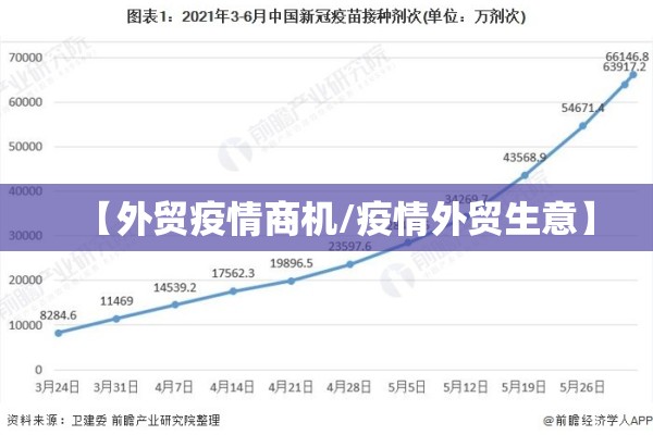 【外贸疫情商机/疫情外贸生意】 【外贸疫情商机/疫情外贸生意】