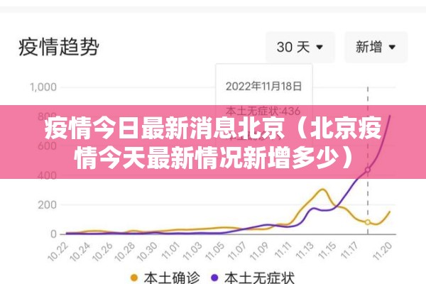 疫情今日最新消息北京(北京疫情今天最新情况新增多少) 疫情今日最新消息北京(北京疫情今天最新情况新增多少)