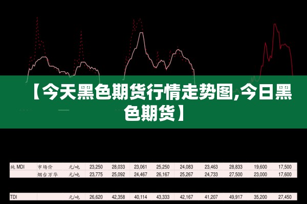 【今天黑色期货行情走势图,今日黑色期货】 【今天黑色期货行情走势图,今日黑色期货】