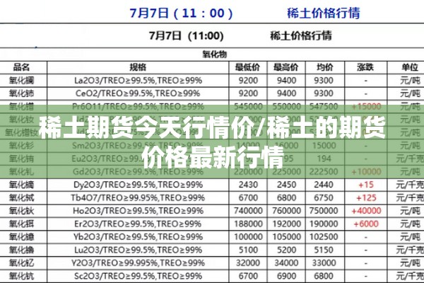 缧纹钢期货行情/今日缧纹钢