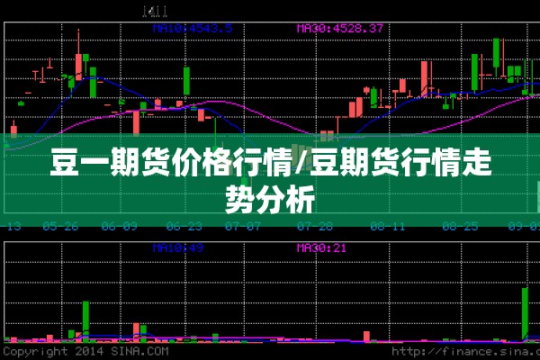 豆一期货价格行情/豆期货行情走势分析
