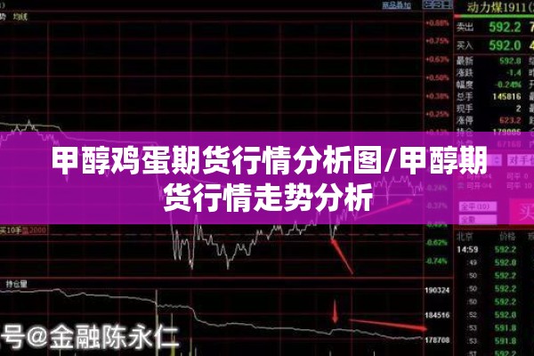 甲醇鸡蛋期货行情分析图/甲醇期货行情走势分析