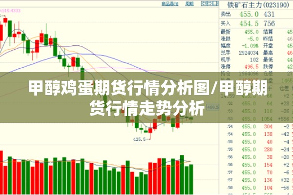 甲醇鸡蛋期货行情分析图/甲醇期货行情走势分析