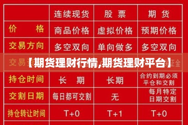 【期货理财行情,期货理财平台】