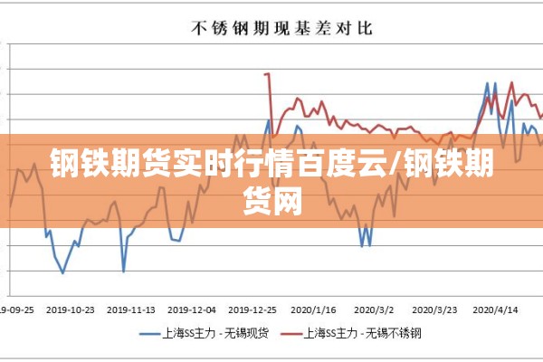 钢铁期货实时行情百度云/钢铁期货网 钢铁期货实时行情百度云/钢铁期货网