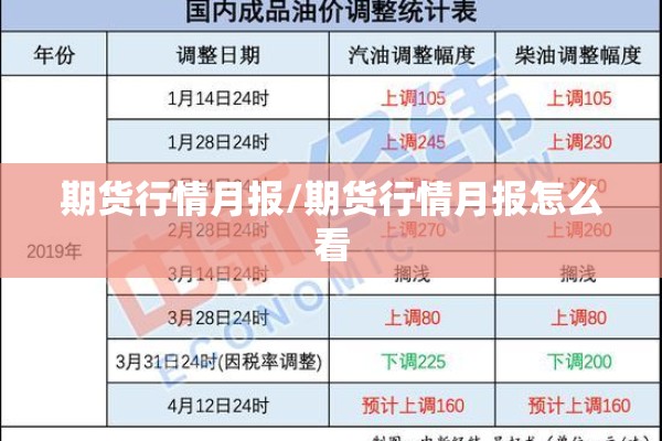 期货行情月报/期货行情月报怎么看 期货行情月报/期货行情月报怎么看