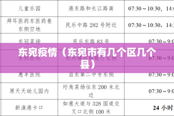 东宛疫情(东宛市有几个区几个县) 东宛疫情(东宛市有几个区几个县)
