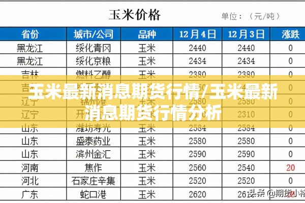 玉米最新消息期货行情/玉米最新消息期货行情分析 玉米最新消息期货行情/玉米最新消息期货行情分析