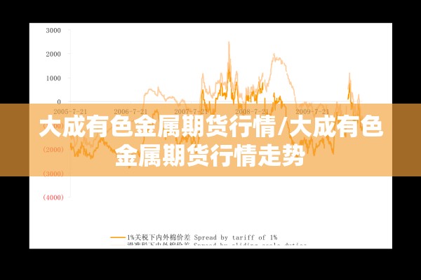 【国际期货咖啡行情,中国咖啡期货】