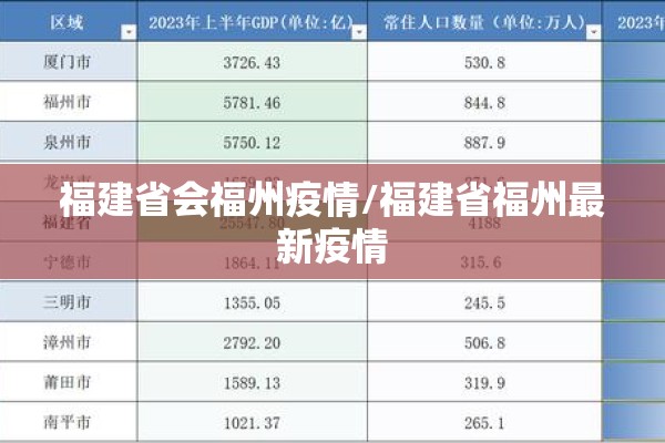 福建省会福州疫情/福建省福州最新疫情