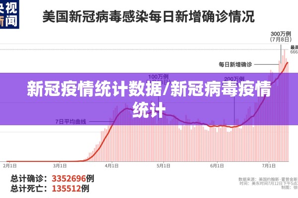 新冠疫情统计数据/新冠病毒疫情统计 新冠疫情统计数据/新冠病毒疫情统计