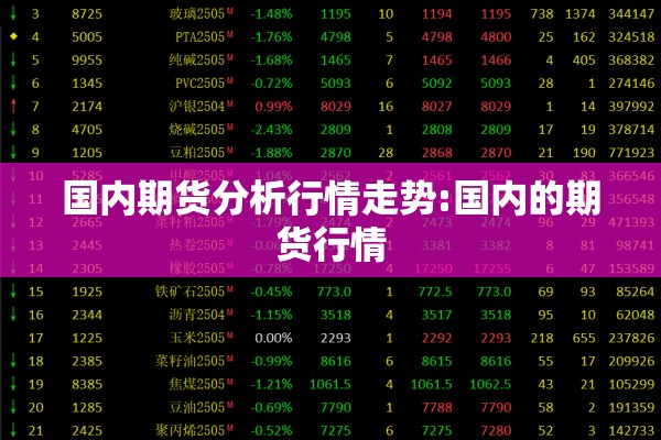 国内期货分析行情走势:国内的期货行情