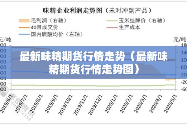 最新味精期货行情走势(最新味精期货行情走势图) 最新味精期货行情走势(最新味精期货行情走势图)