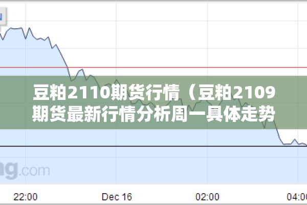 豆粕2110期货行情(豆粕2109期货最新行情分析周一具体走势) 豆粕2110期货行情(豆粕2109期货最新行情分析周一具体走势)