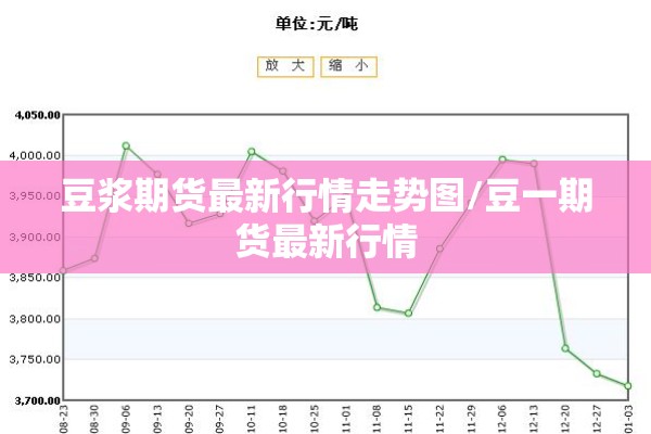 豆浆期货最新行情走势图/豆一期货最新行情 豆浆期货最新行情走势图/豆一期货最新行情
