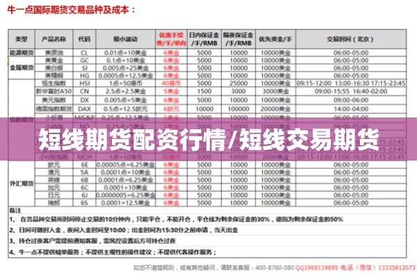 短线期货配资行情/短线交易期货 短线期货配资行情/短线交易期货