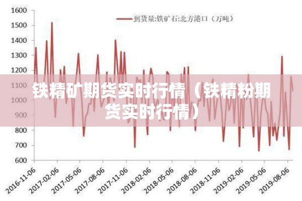铁精矿期货实时行情（铁精粉期货实时行情）