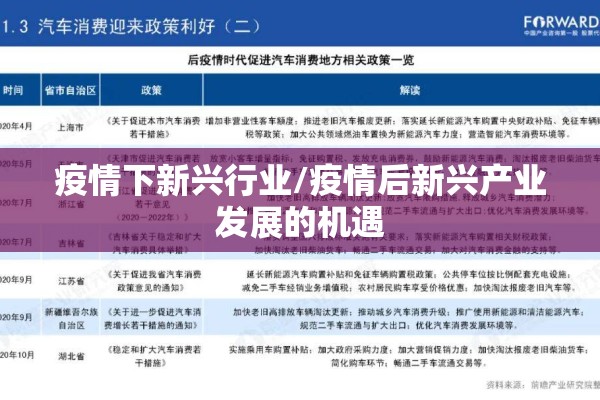 疫情下新兴行业/疫情后新兴产业发展的机遇 疫情下新兴行业/疫情后新兴产业发展的机遇