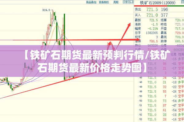 【铁矿石期货最新预判行情/铁矿石期货最新价格走势图】 【铁矿石期货最新预判行情/铁矿石期货最新价格走势图】