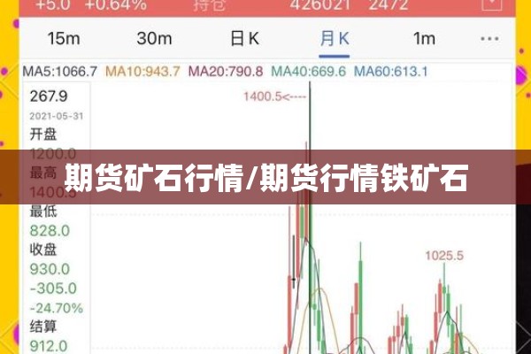 期货矿石行情/期货行情铁矿石 期货矿石行情/期货行情铁矿石