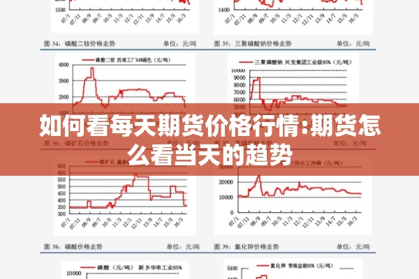 上海燃料油期货最新行情:上海燃油期货一手多少吨