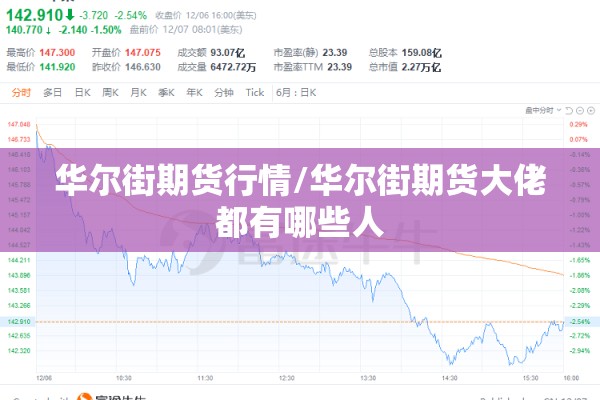 华尔街期货行情/华尔街期货大佬都有哪些人 华尔街期货行情/华尔街期货大佬都有哪些人