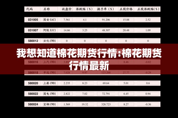 我想知道棉花期货行情:棉花期货行情最新 我想知道棉花期货行情:棉花期货行情最新