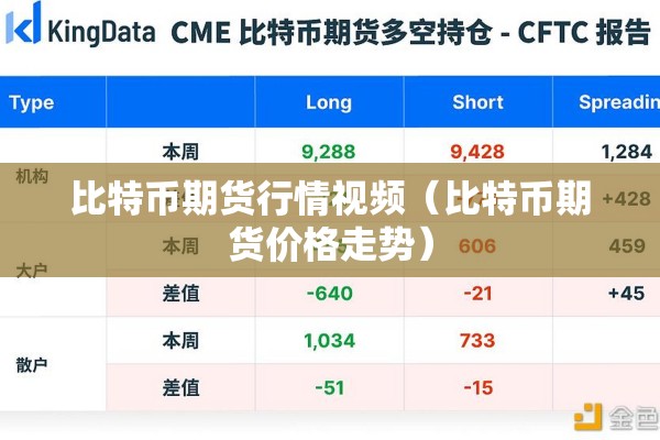 比特币期货行情视频(比特币期货价格走势) 比特币期货行情视频(比特币期货价格走势)
