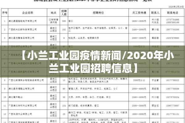 【小兰工业园疫情新闻/2020年小兰工业园招聘信息】 【小兰工业园疫情新闻/2020年小兰工业园招聘信息】