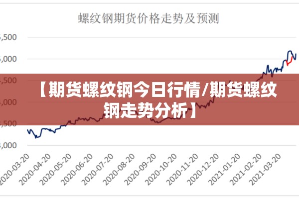【期货螺纹钢今日行情/期货螺纹钢走势分析】 【期货螺纹钢今日行情/期货螺纹钢走势分析】