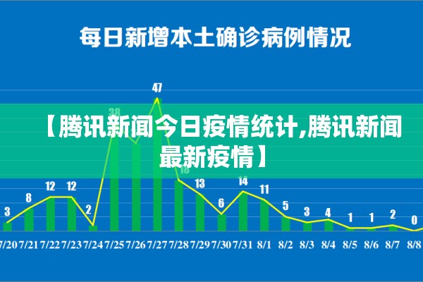 【腾讯新闻今日疫情统计,腾讯新闻最新疫情】 【腾讯新闻今日疫情统计,腾讯新闻最新疫情】