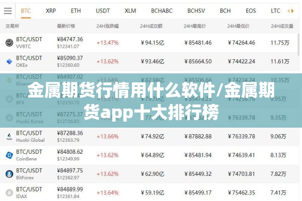 金属期货行情用什么软件/金属期货app十大排行榜 金属期货行情用什么软件/金属期货app十大排行榜