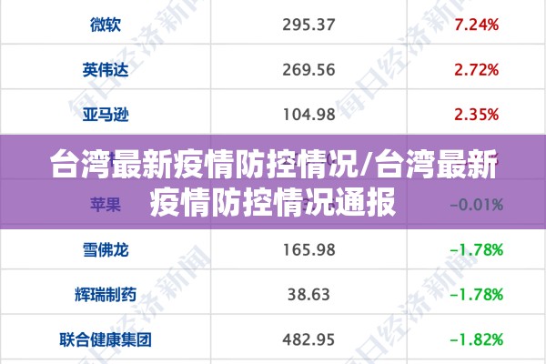 台湾最新疫情防控情况/台湾最新疫情防控情况通报 台湾最新疫情防控情况/台湾最新疫情防控情况通报