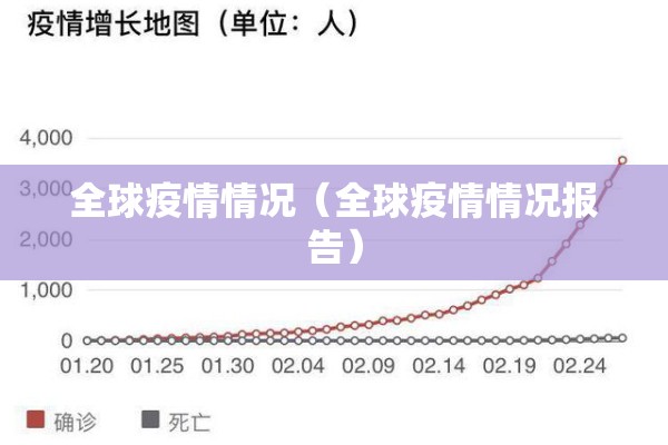 全球疫情情况(全球疫情情况报告) 全球疫情情况(全球疫情情况报告)