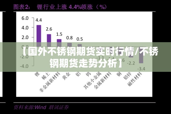 【国外不锈钢期货实时行情/不锈钢期货走势分析】 【国外不锈钢期货实时行情/不锈钢期货走势分析】
