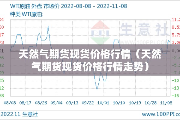天然气期货现货价格行情(天然气期货现货价格行情走势) 天然气期货现货价格行情(天然气期货现货价格行情走势)