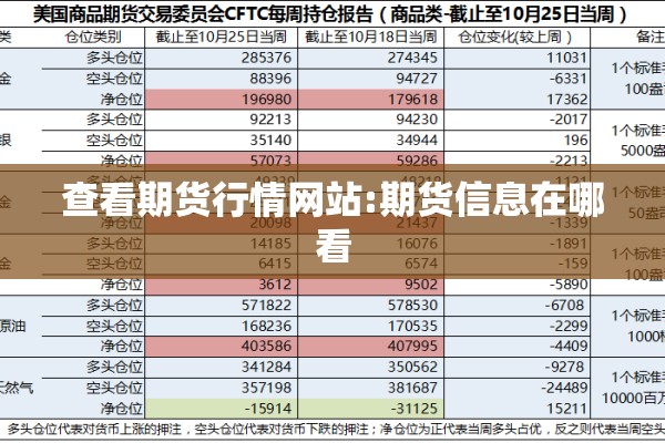 查看期货行情网站:期货信息在哪看 查看期货行情网站:期货信息在哪看