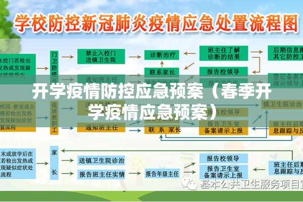 开学疫情防控应急预案(春季开学疫情应急预案) 开学疫情防控应急预案(春季开学疫情应急预案)