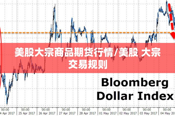 查看期货行情网站:期货信息在哪看