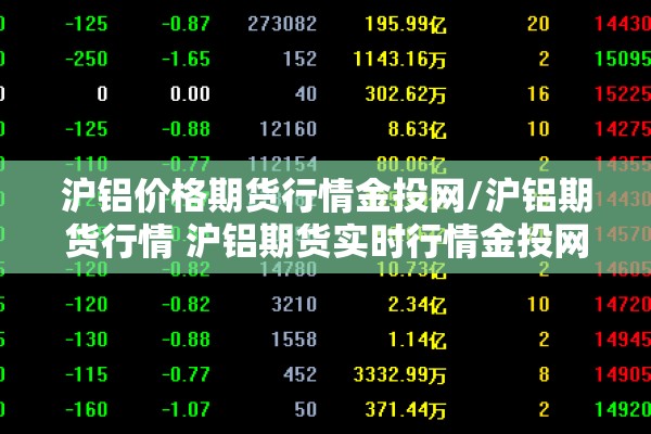 沪铝价格期货行情金投网/沪铝期货行情 沪铝期货实时行情金投网 沪铝价格期货行情金投网/沪铝期货行情 沪铝期货实时行情金投网