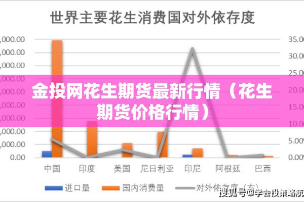 金投网花生期货最新行情(花生期货价格行情) 金投网花生期货最新行情(花生期货价格行情)