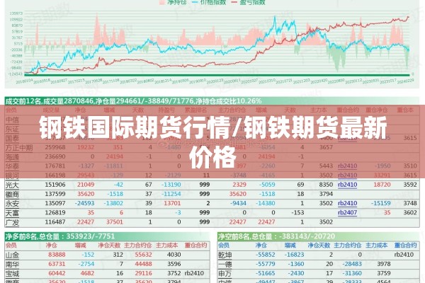 钢铁国际期货行情/钢铁期货最新价格 钢铁国际期货行情/钢铁期货最新价格