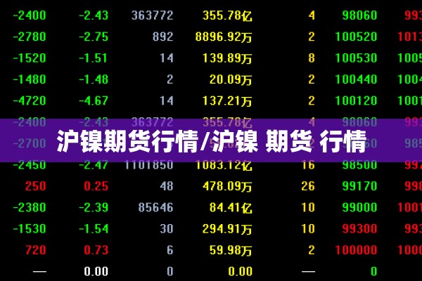 【pta期货行情分析,pta期货最新消】