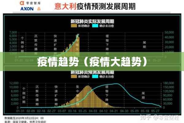 疫情趋势(疫情大趋势) 疫情趋势(疫情大趋势)
