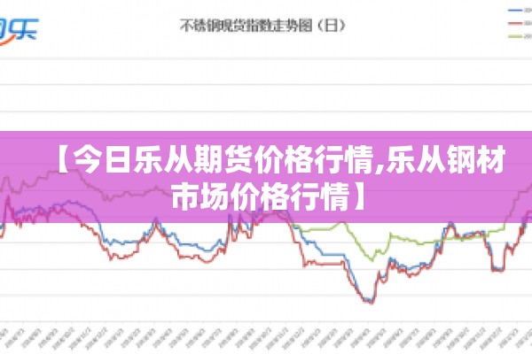 【今日乐从期货价格行情,乐从钢材市场价格行情】 【今日乐从期货价格行情,乐从钢材市场价格行情】