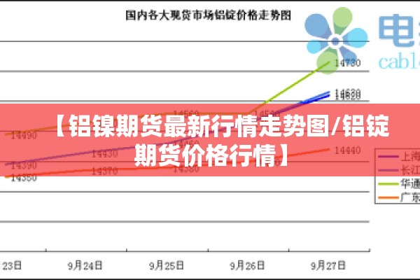 【铝镍期货最新行情走势图/铝锭期货价格行情】 【铝镍期货最新行情走势图/铝锭期货价格行情】