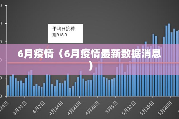 6月疫情(6月疫情最新数据消息) 6月疫情(6月疫情最新数据消息)